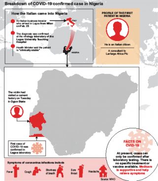 Nigeria coronavirus update