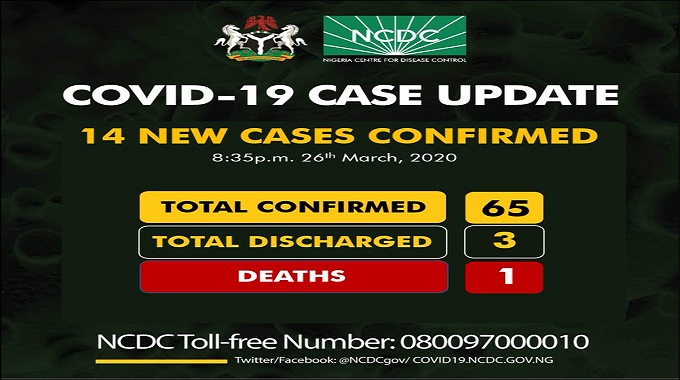 14 new cases of COVID-19 have been confirmed in Nigeria: 2 in FCT, 12 in Lagos