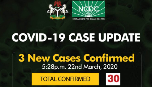 The Nigeria Centre for Disease Control (NCDC) has recorded 30 confirmed COVID-19 cases in the country.