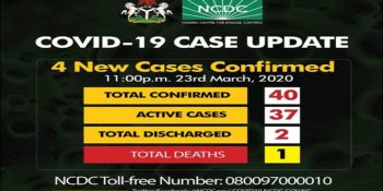 As at 11:00 pm on March 23rd, 2020, there are 40 confirmed cases of COVID-19 in Nigeria.