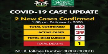 42 confirmed coronavirus cases in Nigeria on March 24th, 2020