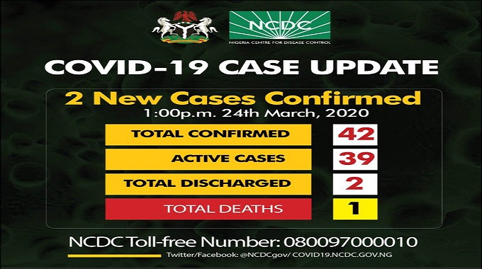 42 confirmed coronavirus cases in Nigeria on March 24th, 2020