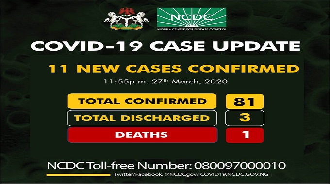 81 confirmed cases of Coronavirus disease in Nigeria
