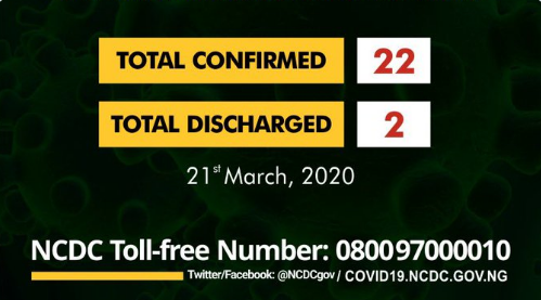 Coronavirus, total of 22 confirmed cases in Nigeria, as of March 21st, 2020