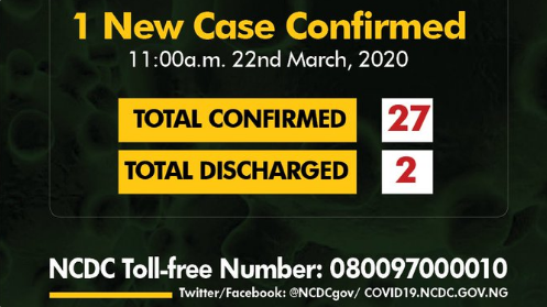 NCDC confirms 4th coronavirus case in Abuja