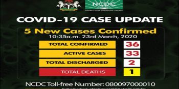 NCDC has confirmed 36 coronavirus cases in Nigeria