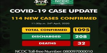 1095 confirmed coronavirus cases reported in Nigeria