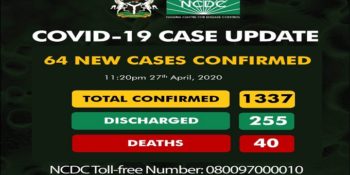 1,337 confirmed cases of coronavirus disease (COVID-19) reported in Nigeria