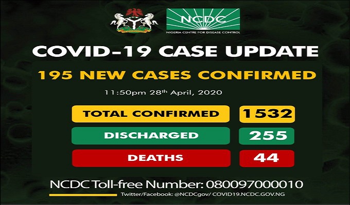 1,532 confirmed cases of coronavirus disease (COVID-19) reported in Nigeria
