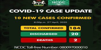 184 confirmed cases of coronavirus (COVID-19) in Nigeria