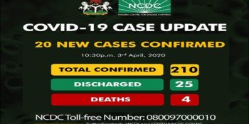 210 confirmed coronavirus (COVID-19) cases in Nigeria