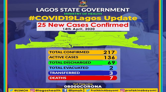 217 confirmed coronavirus cases in Lagos
