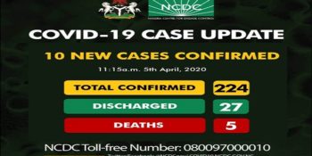 224 confirmed cases of coronavirus disease (COVID-19) in Nigeria