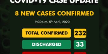 232 confirmed cases of coronavirus disease (COVID-19) in Nigeria