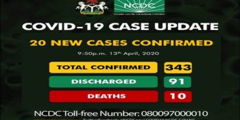343 confirmed cases of coronavirus disease (COVID-19) reported in Nigeria