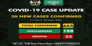 665 confirmed cases of coronavirus disease (COVID-19) in Nigeria