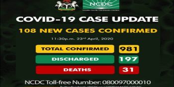 981 confirmed cases of coronavirus disease (COVID-19) in Nigeria
