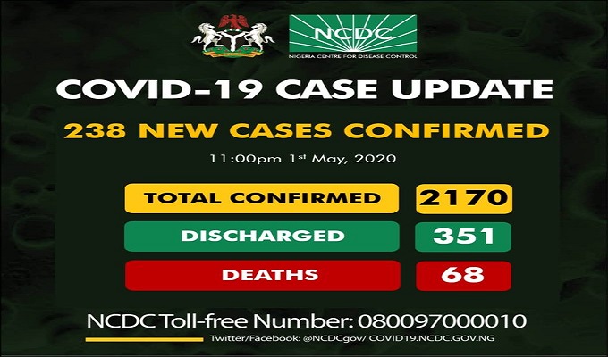 2170 confirmed coronavirus (COVID-19) cases reported in Nigeria