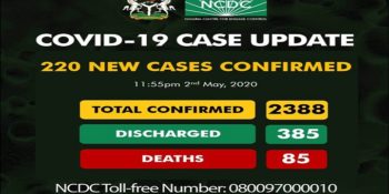 2388 confirmed cases of coronavirus (COVID-19) in Nigeria