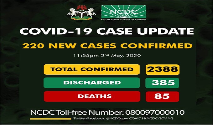 2388 confirmed cases of coronavirus (COVID-19) in Nigeria