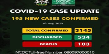 3145 confirmed cases of coronavirus disease (COVID19) reported in Nigeria