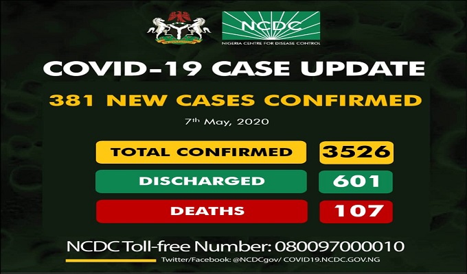 3526 cases of coronavirus disease (COVID-19) reported in Nigeria