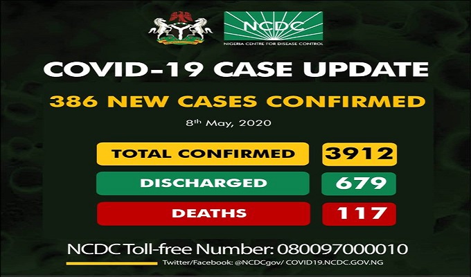 3912 confirmed cases of coronavirus disease (COVID-19) in Nigeria