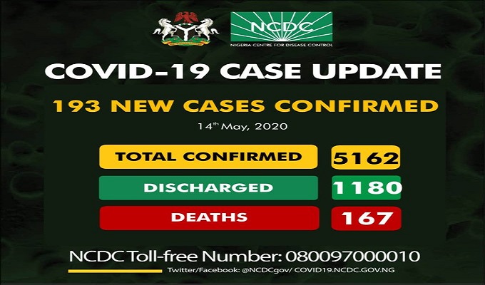 5162 confirmed coronavirus (COVID-19) cases reported in Nigeria