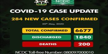 6677 confirmed cases of coronavirus disease (COVID-19) in Nigeria
