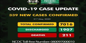 7016 cases of coronavirus disease (COVID-19) reported in Nigeria