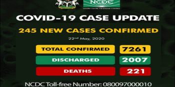 7261 confirmed cases of coronavirus (COVID-19) reported in Nigeria