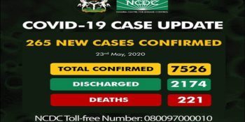 7526 confirmed coronavirus (COVID-19) cases of in Nigeria