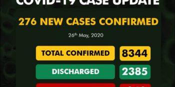 8344 cases of COVID-19 in Nigeria