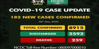 8915 confirmed cases of coronavirus disease (COVID-19) in Nigeria