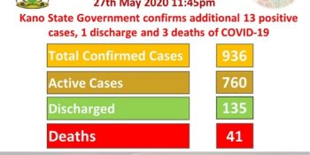 COVID-19 Kano Update