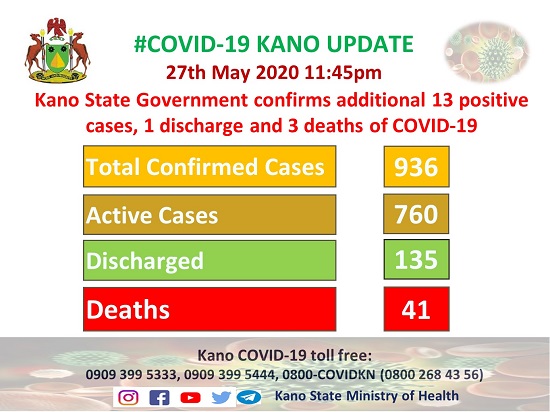 COVID-19 Kano Update