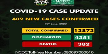 As of Wednesday, June 10th, 2020, there is a total of 13,873 confirmed cases of coronavirus disease (COVID-19) in Nigeria.