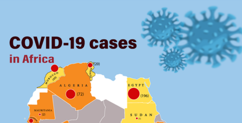 COVID-19 cases in Africa