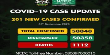 As of Wednesday, September 30th, 2020 there are 58,848 confirmed coronavirus cases in Nigeria. 50,358 patients have been discharged, with 1,112 deaths.