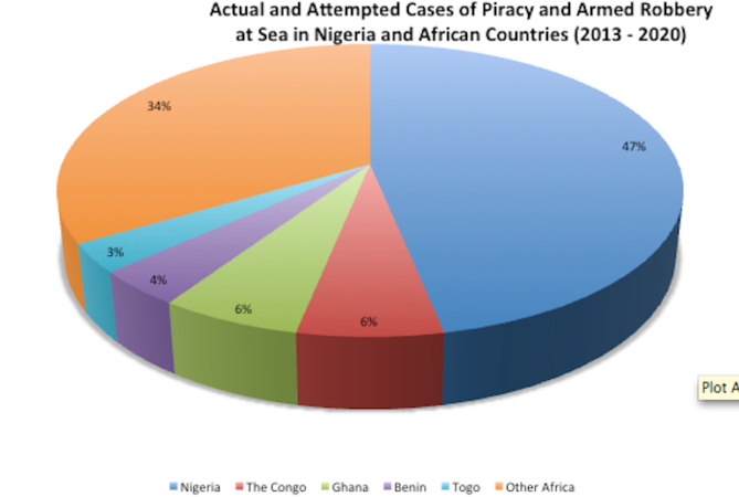 Piracy rate